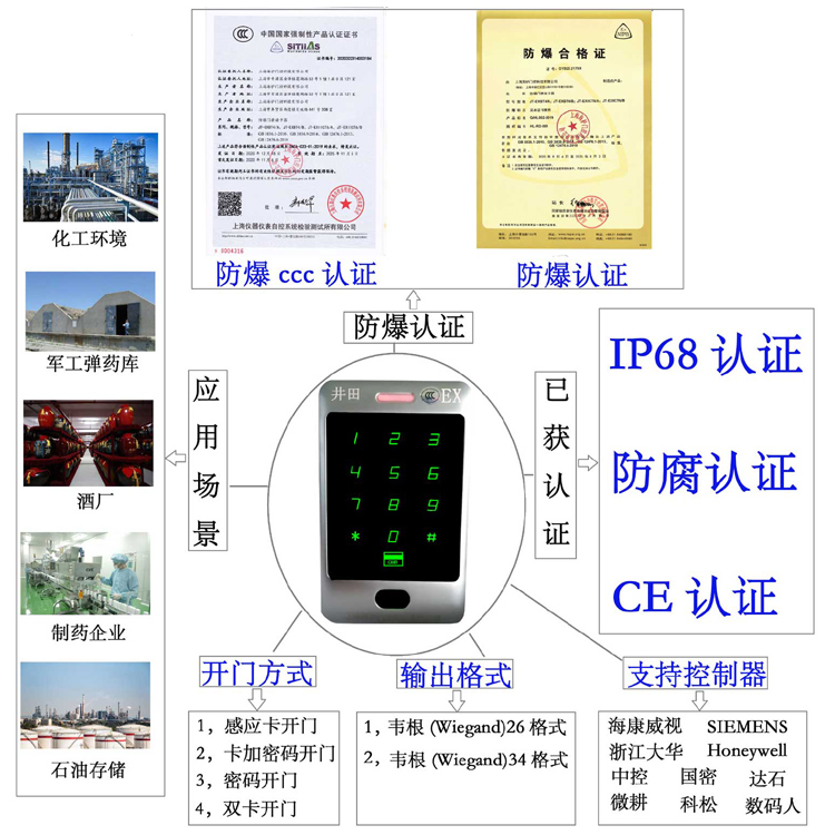 操你啦视频网站防爆门禁系统的防爆门禁刷卡器的选材要点